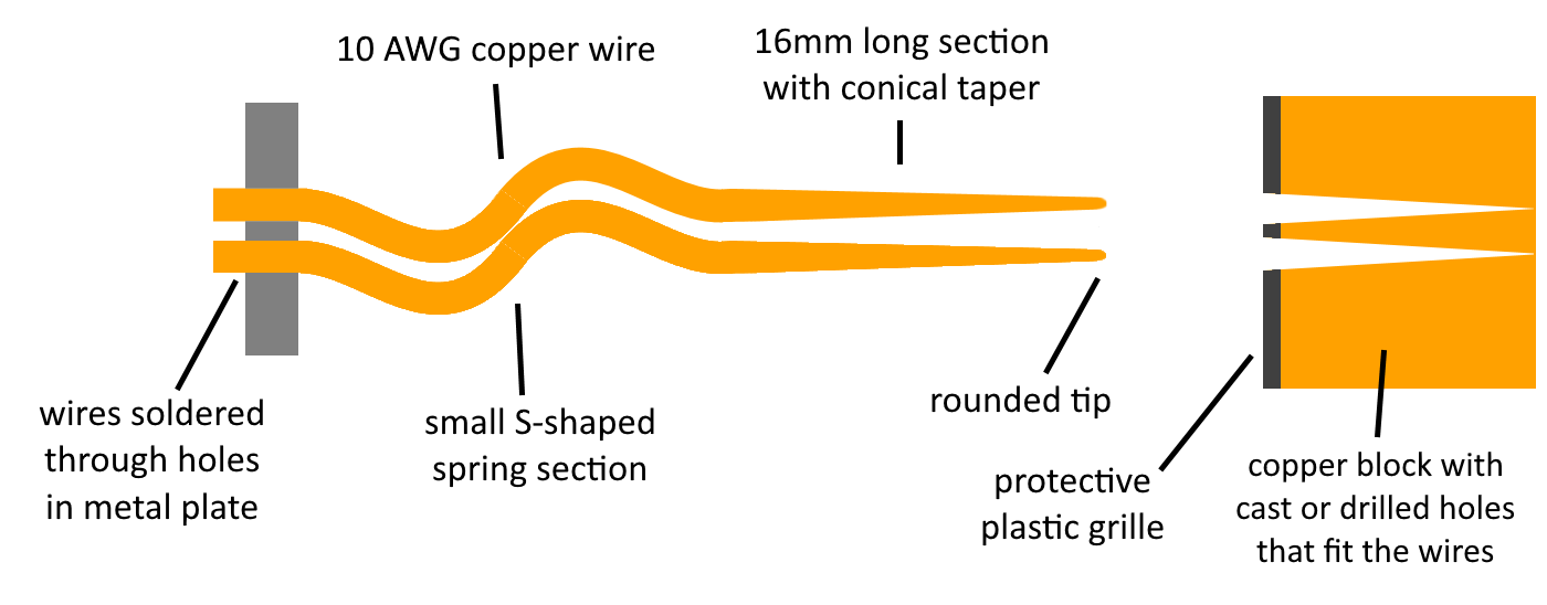 connector side view