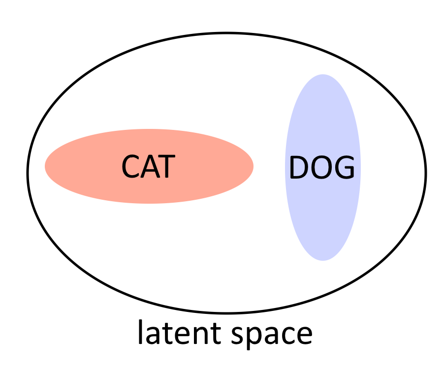 latent space