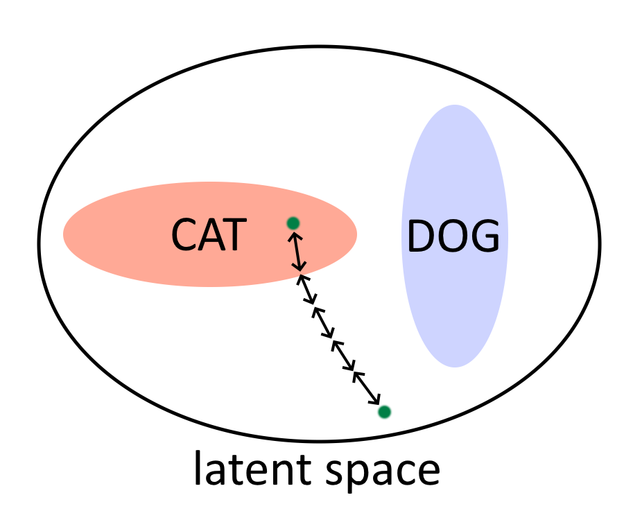 latent diffusion