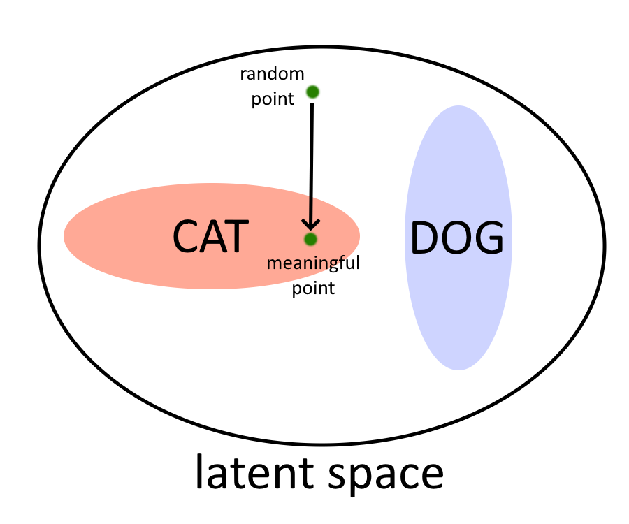 latent generation